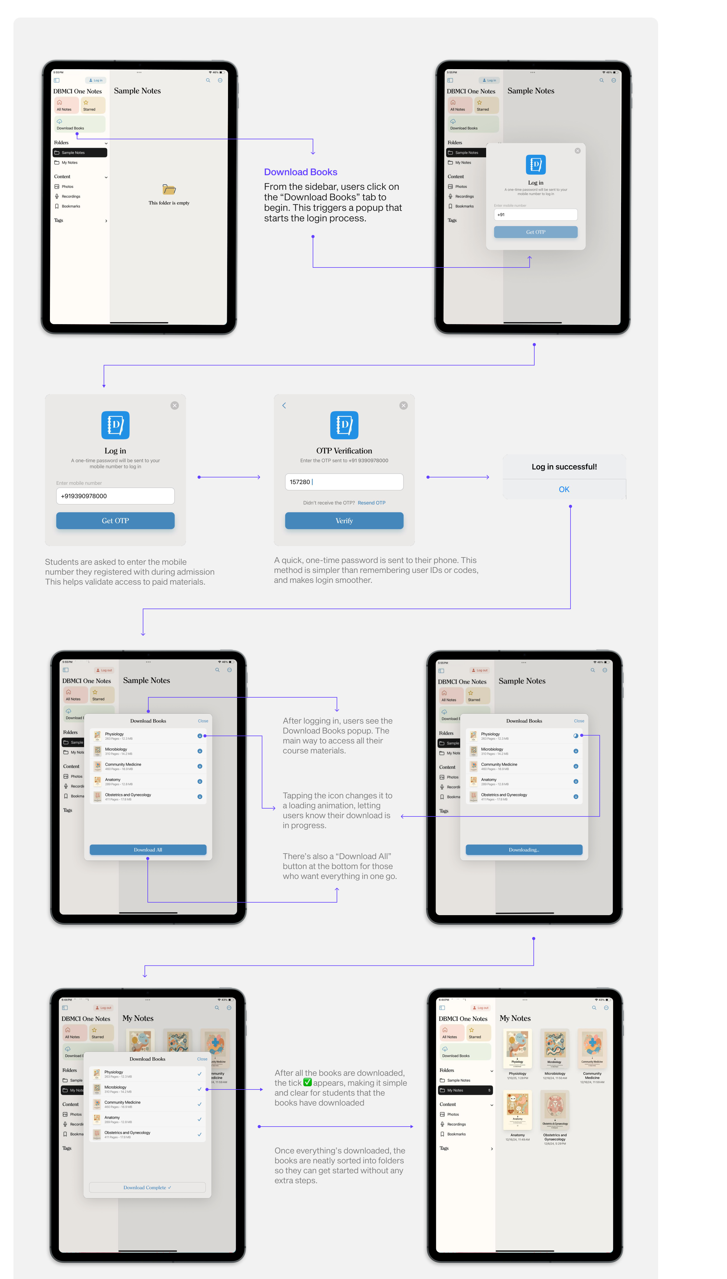 Download books flow